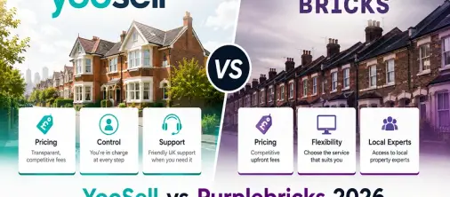 YooSell vs Purplebricks 2026: Fees, Features and Services Compared